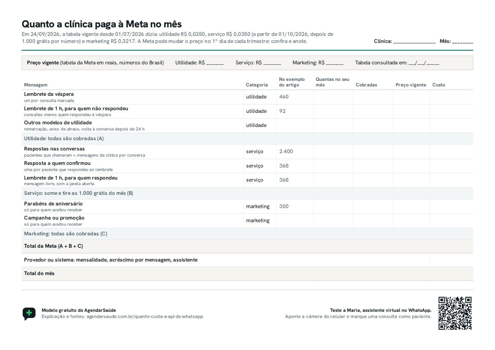 Primeira folha do PDF: quanto a clínica paga à Meta no mês, com cada tipo de mensagem numa linha, a categoria, a quantidade do exemplo do artigo e colunas para as quantidades, o preço e o custo da clínica