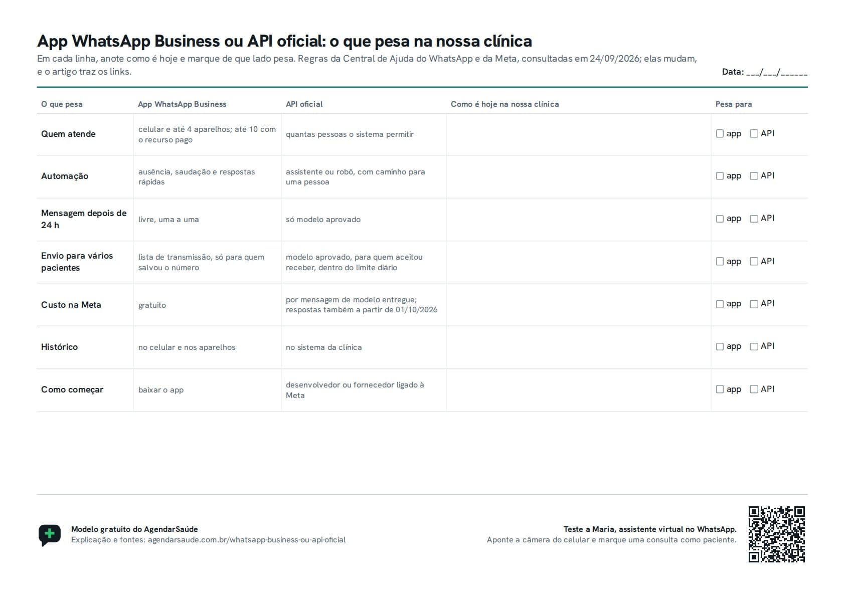 Primeira folha do PDF: o que pesa na escolha entre o app WhatsApp Business e a API oficial, com o app e a API em colunas, um espaço para como é hoje na clínica e caixas para marcar de que lado pesa