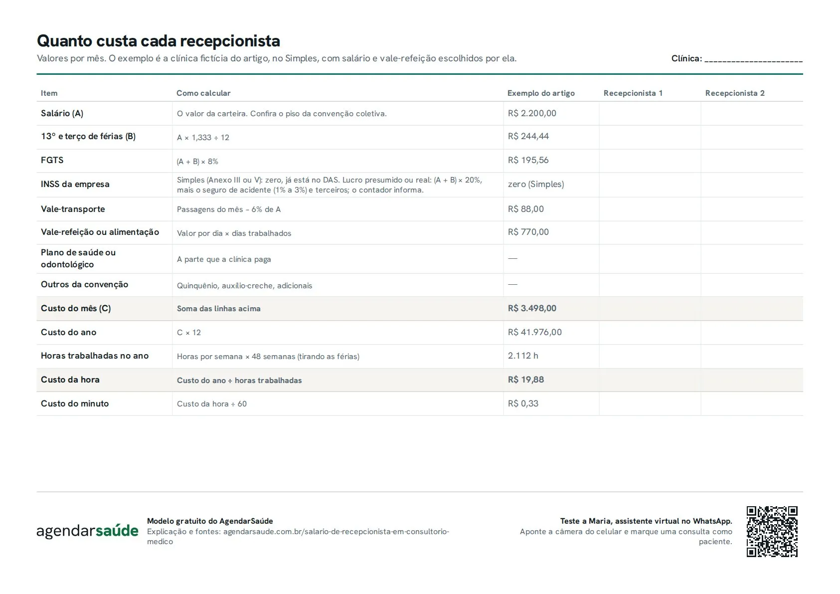 Primeira folha do PDF: custo mensal da recepcionista, com salário, 13º, férias, FGTS, INSS, vale-transporte e benefícios nas linhas e colunas para o exemplo e duas recepcionistas